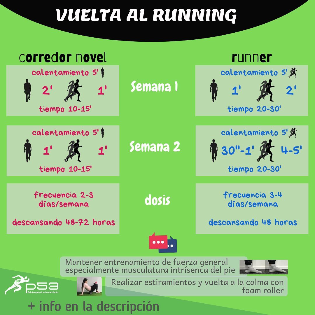 Sesión de entrenamiento preoperatorio de fuerza supervisada por Javier Aspano en Dos Hermanas